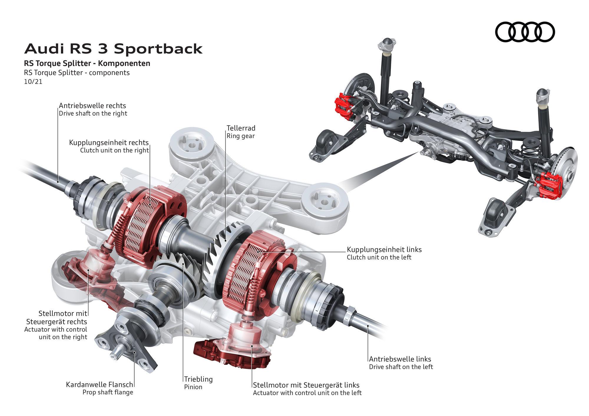 Come funziona la trazione integrale Quattro di Audi