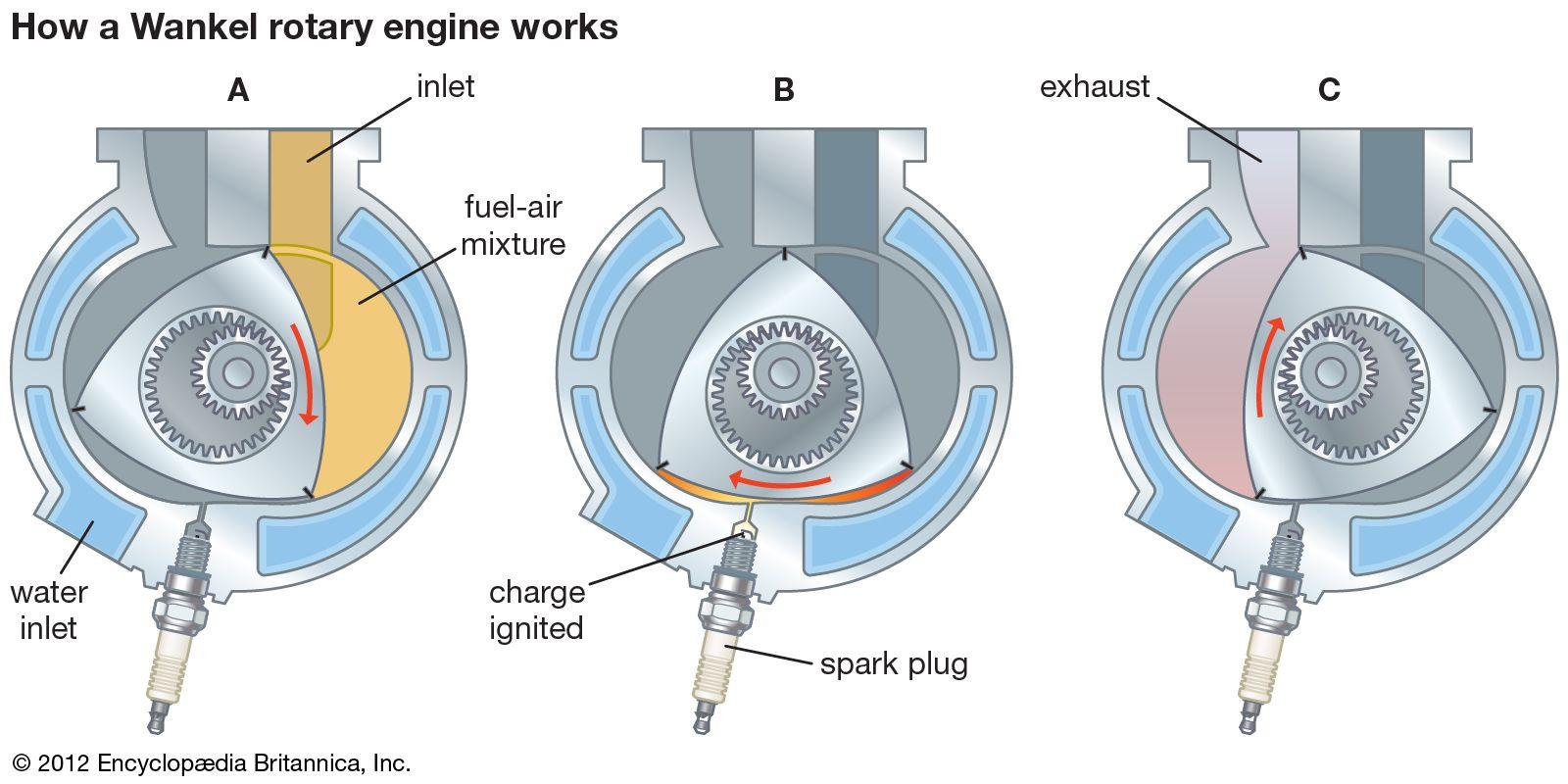 Il motore Wankel di Mazda: geniale intuizione o fallimento annunciato?